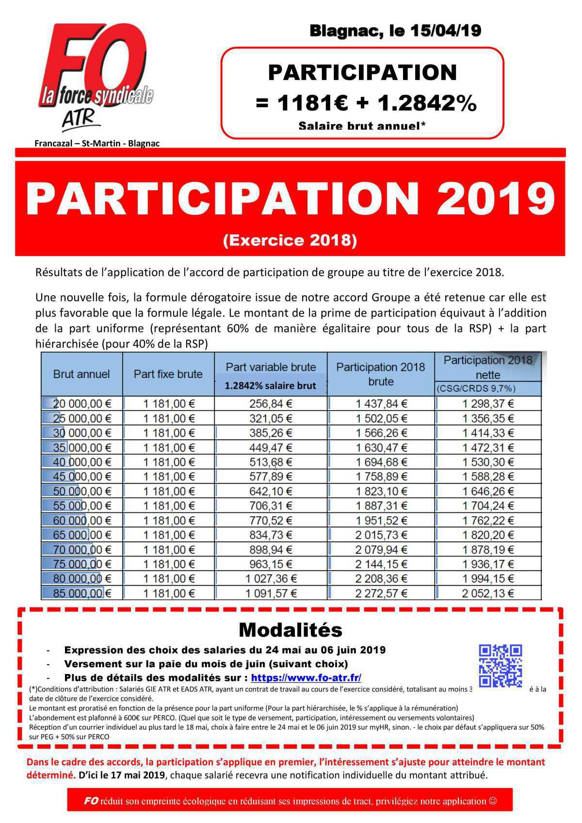 Intéressement et Participation ATR (résultats de 2018) 
