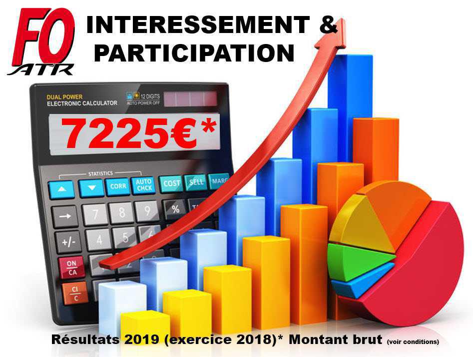 Intéressement et Participation ATR (résultats de 2018) 