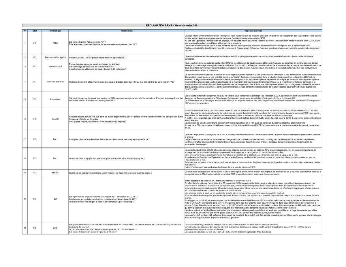 Réponses aux réclamations des RVS Réponses aux réclamations des RVS