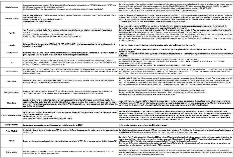 Réponses aux réclamations des RVS Réponses aux réclamations des RVS