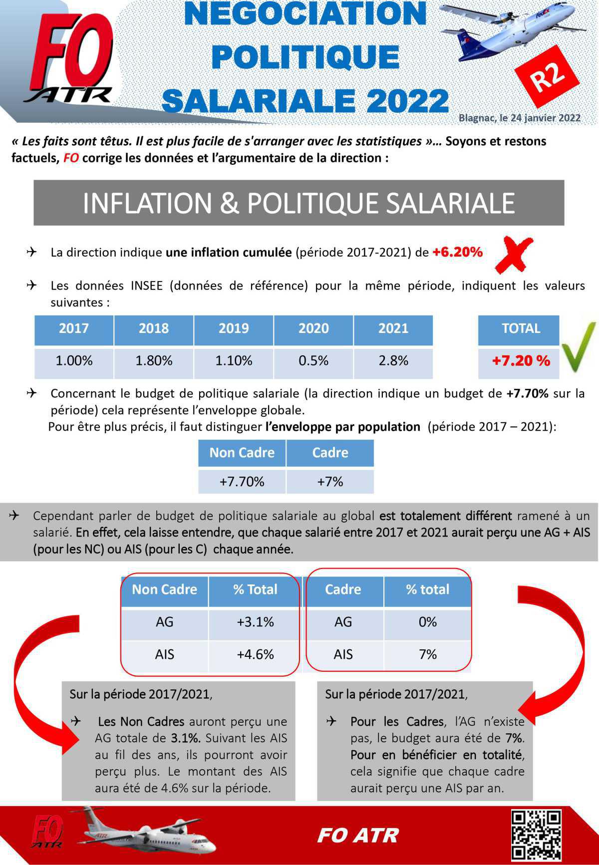 Politique Salariale 2022 : Réunion 2