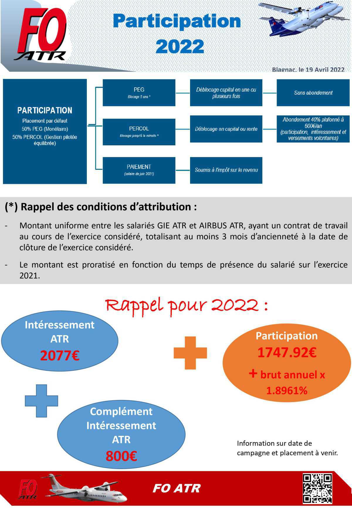 Participation 2022 (exercice 2021)