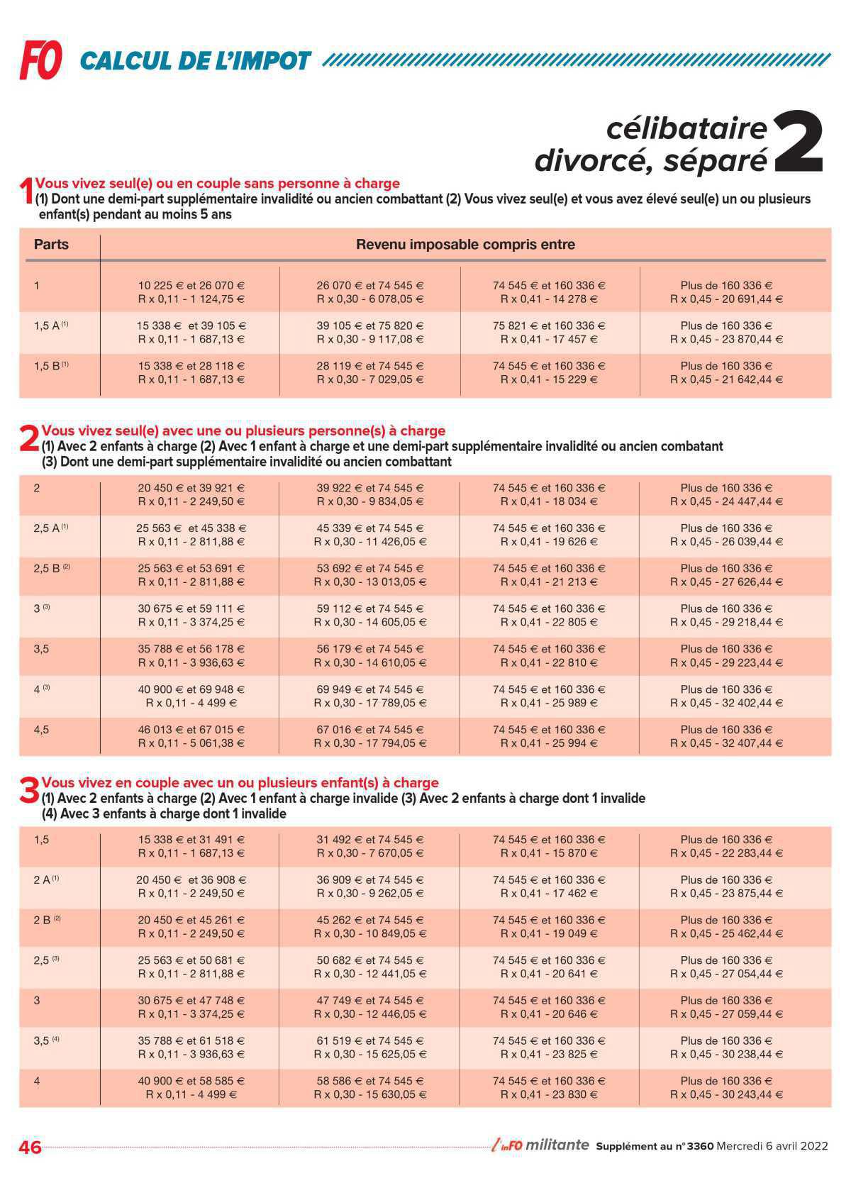 N'oubliez pas votre déclaration d'impots ! N'oubliez pas votre déclaration d'impots !