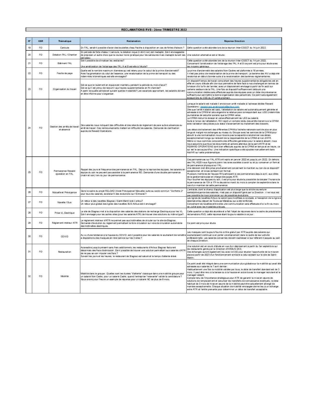 Questions RVS : réponses de la direction (2nd trimestre) Questions RVS : réponses de la direction (2nd trimestre)
