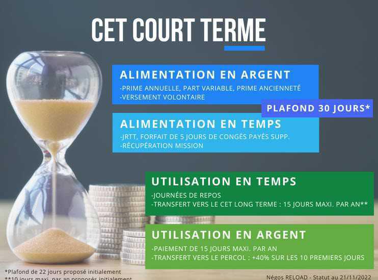 InFO RELOAD : CET fin de carrière InFO RELOAD : CET fin de carrière