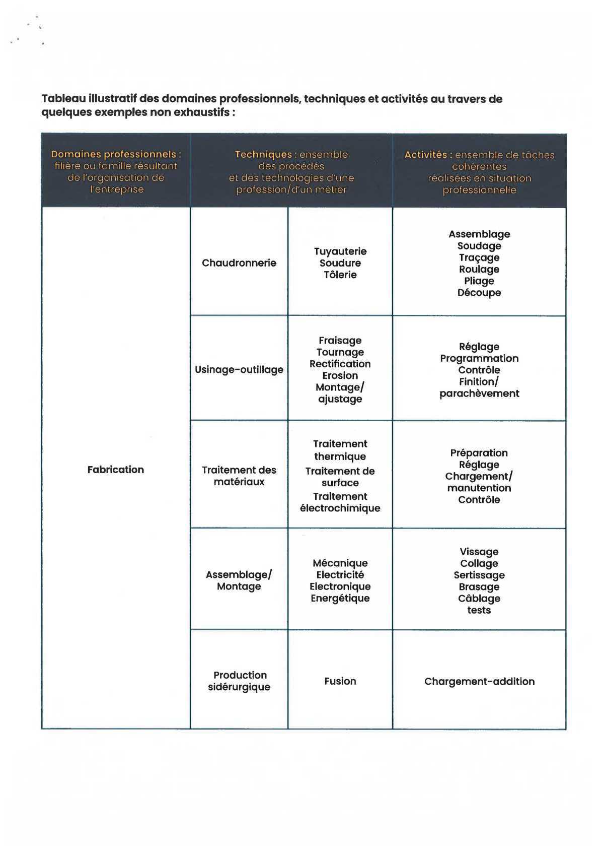 Une semaine, une inFO : Classification : VOS OUTILS ! Une semaine, une inFO : Classification : VOS OUTILS !