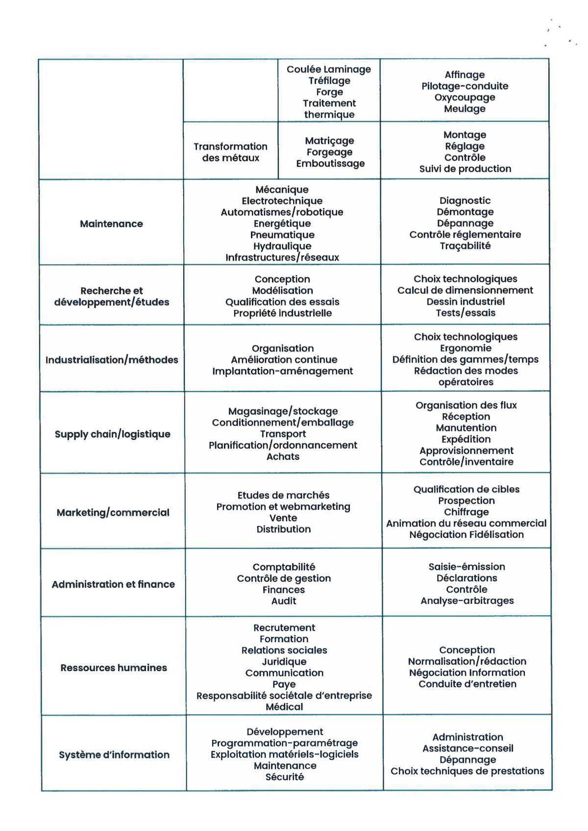 Une semaine, une inFO : Classification : VOS OUTILS ! Une semaine, une inFO : Classification : VOS OUTILS !