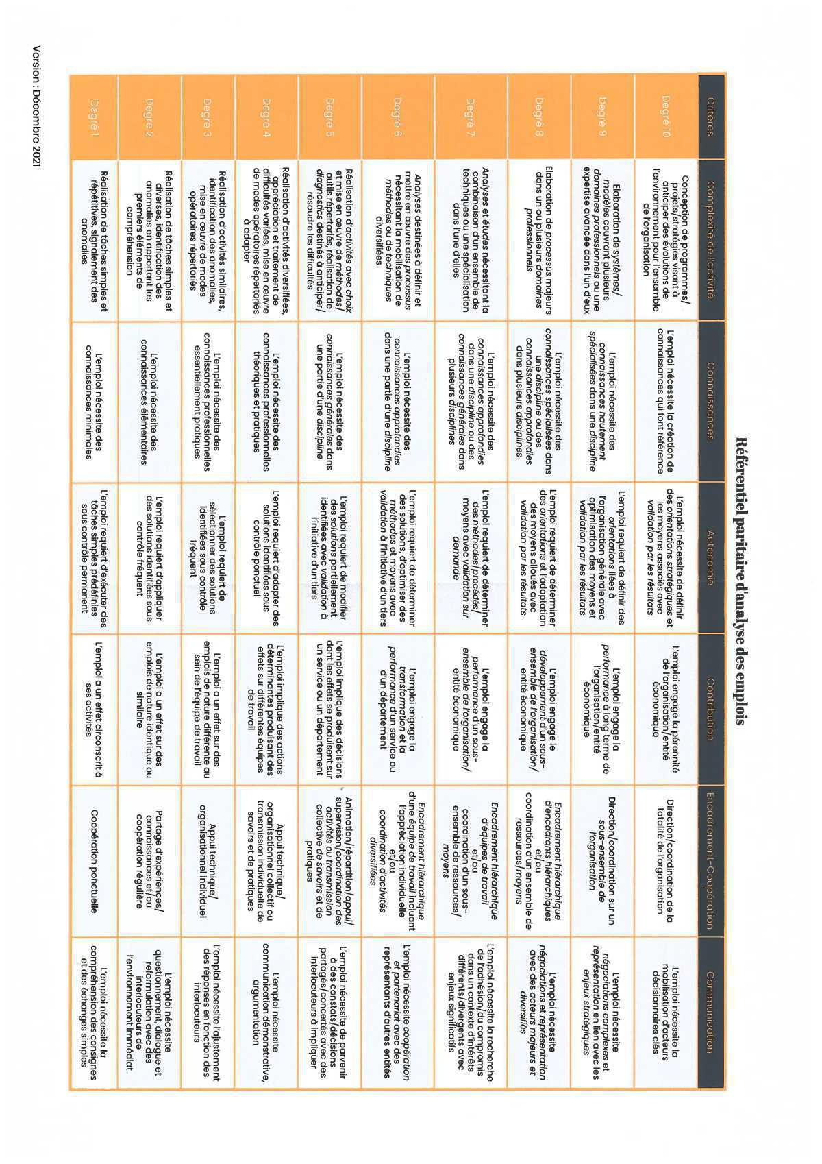 Une semaine, une inFO : Classification : VOS OUTILS ! Une semaine, une inFO : Classification : VOS OUTILS !