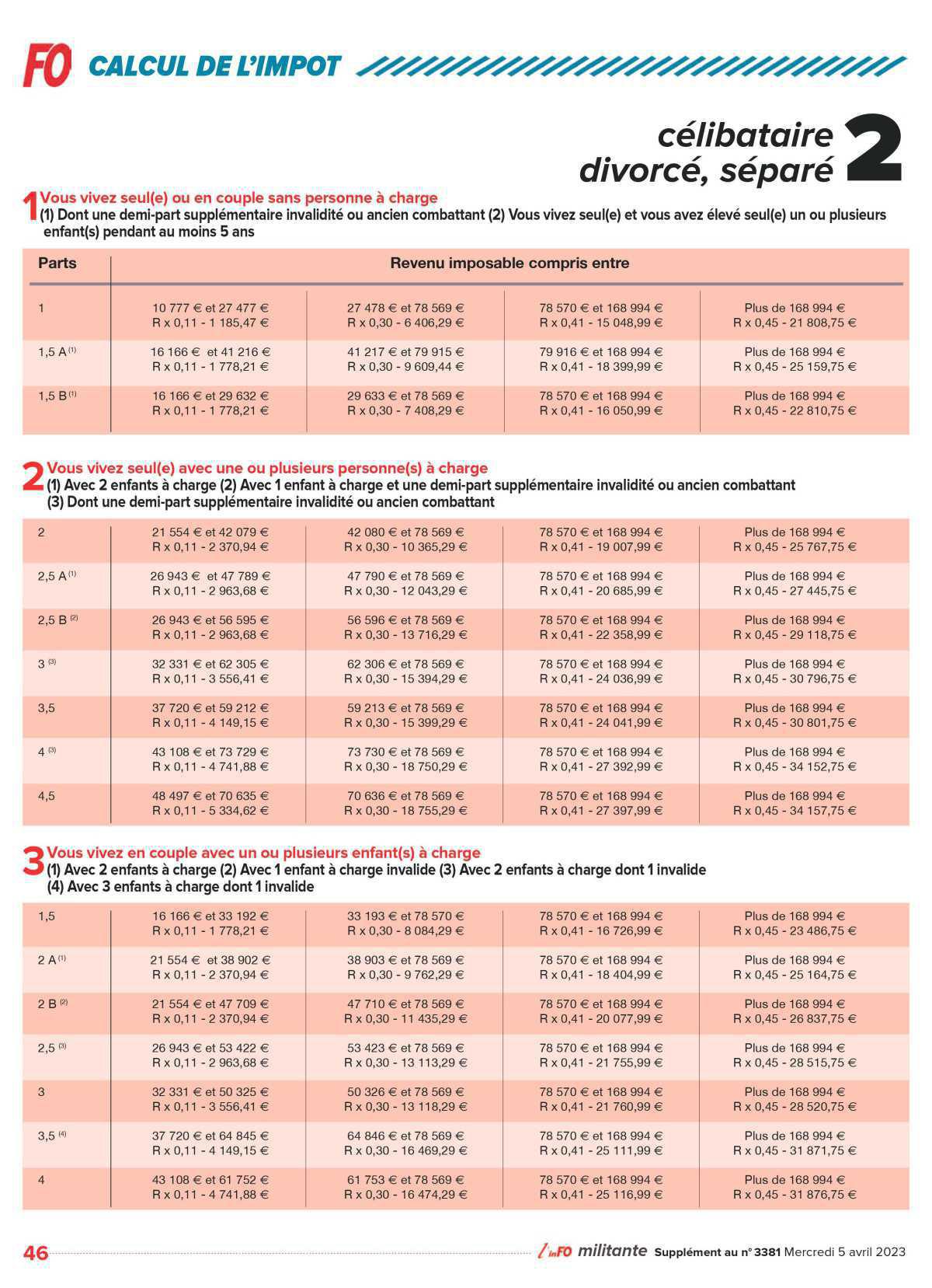 Spécial impôts 2023 Spécial impôts 2023