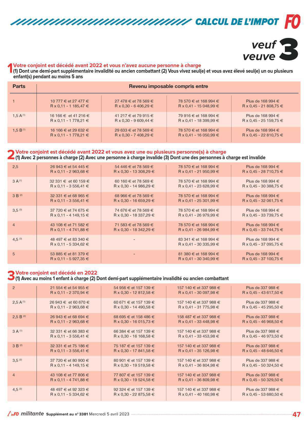 Spécial impôts 2023 Spécial impôts 2023
