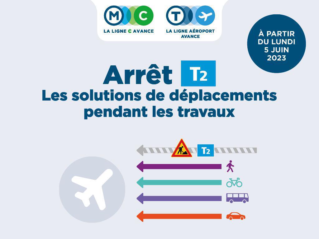 Vidéo (En/Fr) : T2 Stoppage / Arrêt T2 (from June 5, 2023)