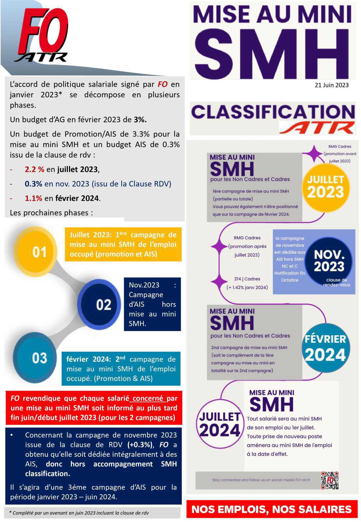 Classification : Mise au mini SMH, les étapes