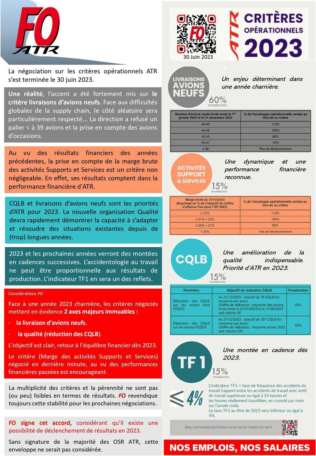 Critères opérationnels 2023