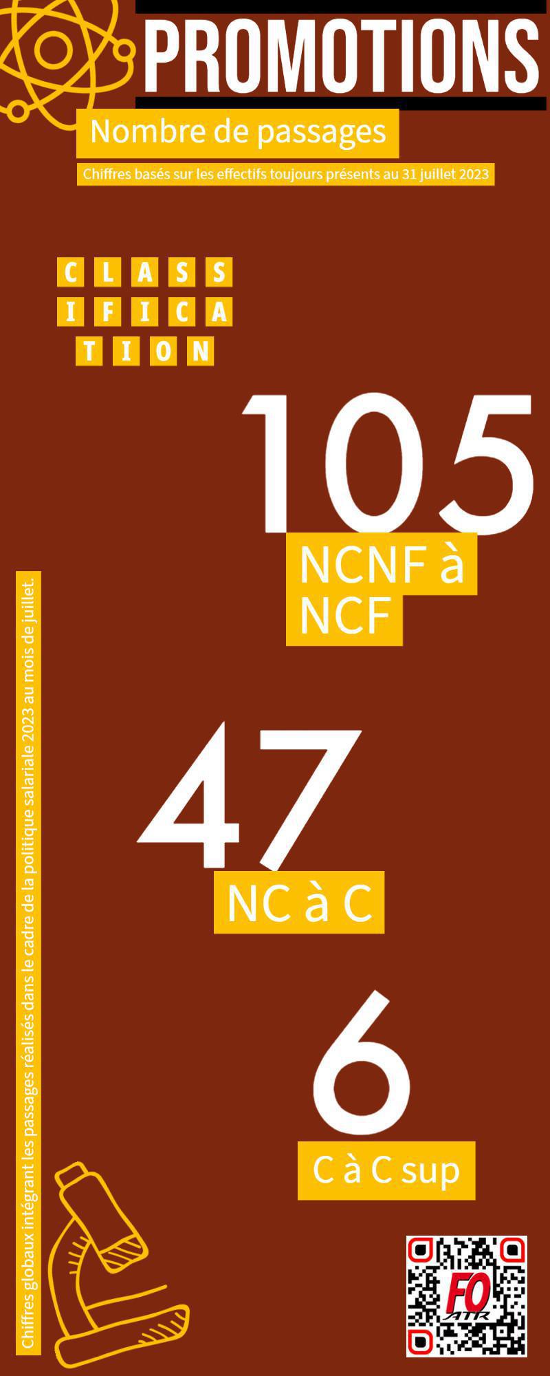 Classification : Bilan en demi-teinte Classification : Bilan en demi-teinte