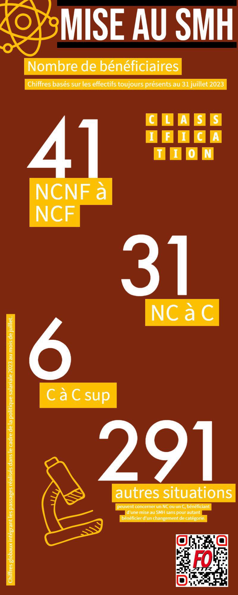 Classification : Bilan en demi-teinte Classification : Bilan en demi-teinte
