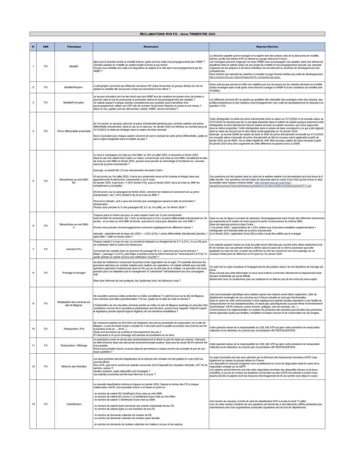 Réponses de la direction ATR aux questions des RVS FO Réponses de la direction ATR aux questions des RVS FO