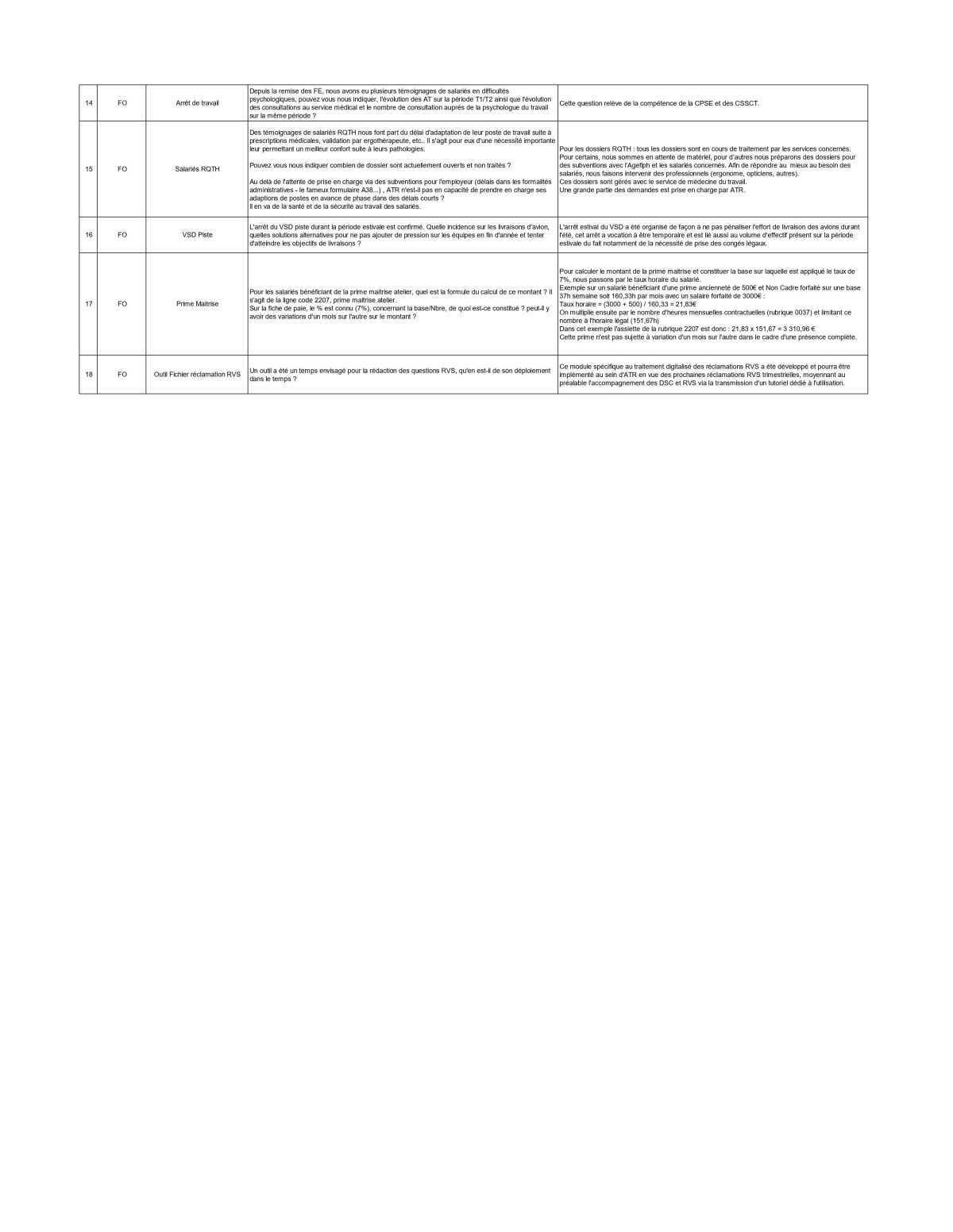 Réponses de la direction ATR aux questions des RVS FO Réponses de la direction ATR aux questions des RVS FO