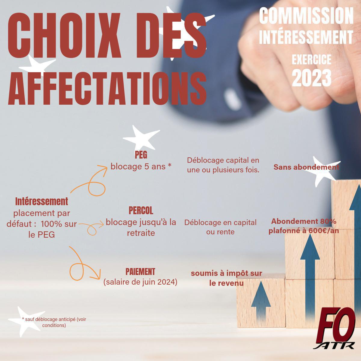 commission intéressement (exercice 2023) résultats