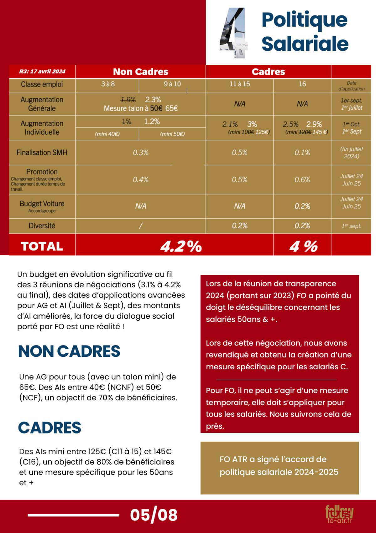 InFO's CSE Avril 2024