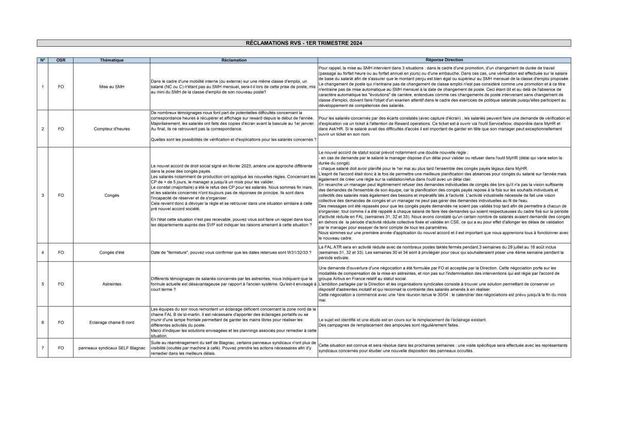 Questions RVS : réponses de la direction ATR