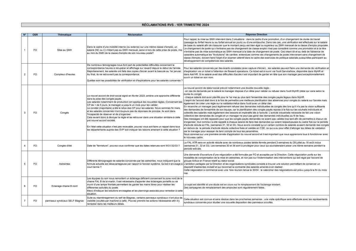 Questions RVS : réponses de la direction ATR Questions RVS : réponses de la direction ATR