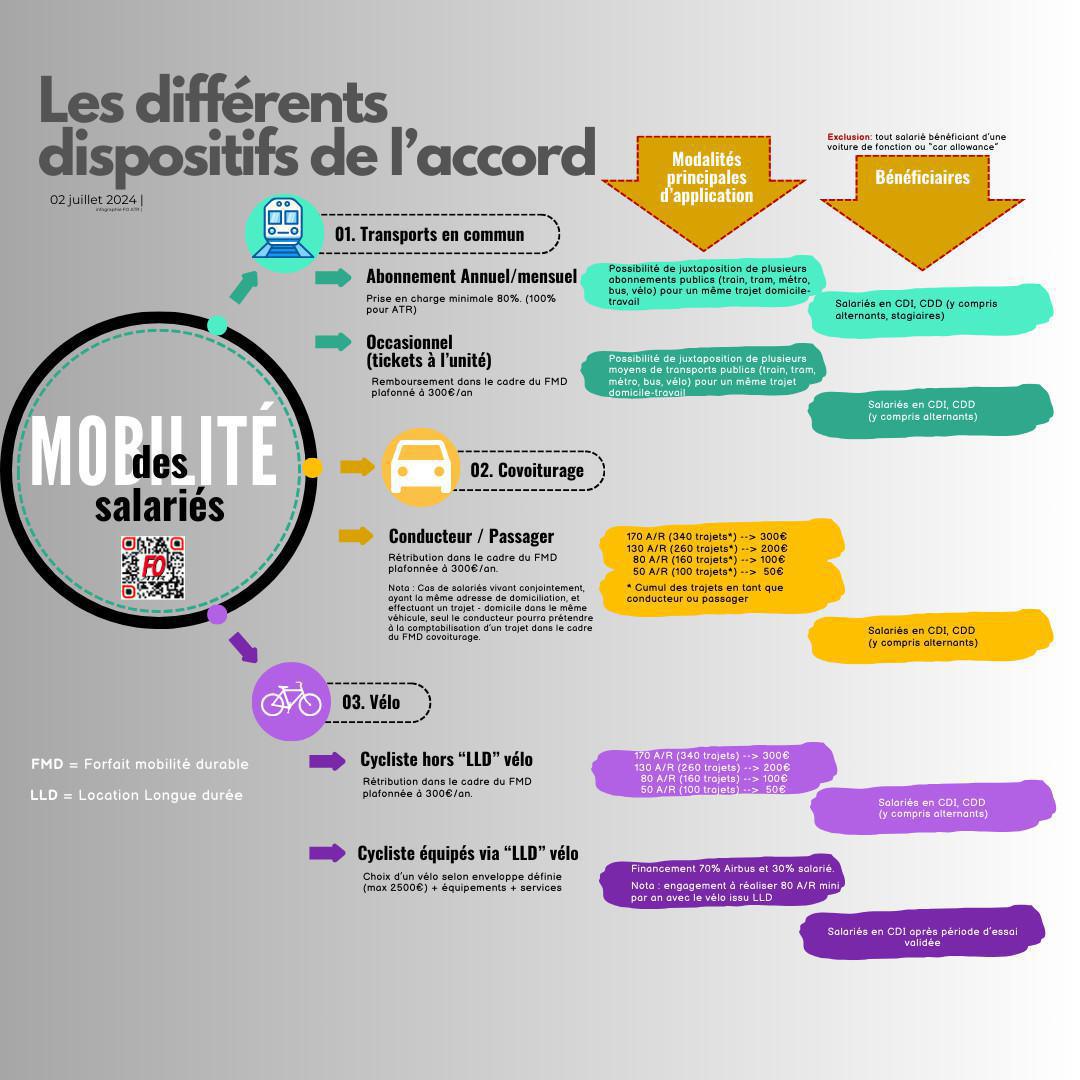 Mobilité des salariés : les différents dispositifs de l'accord Mobilité des salariés : les différents dispositifs de l'accord