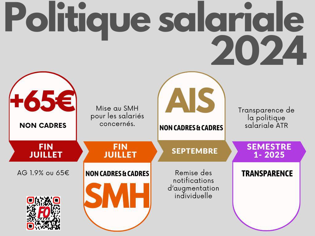 Agenda Politique Salariale (été 2024)