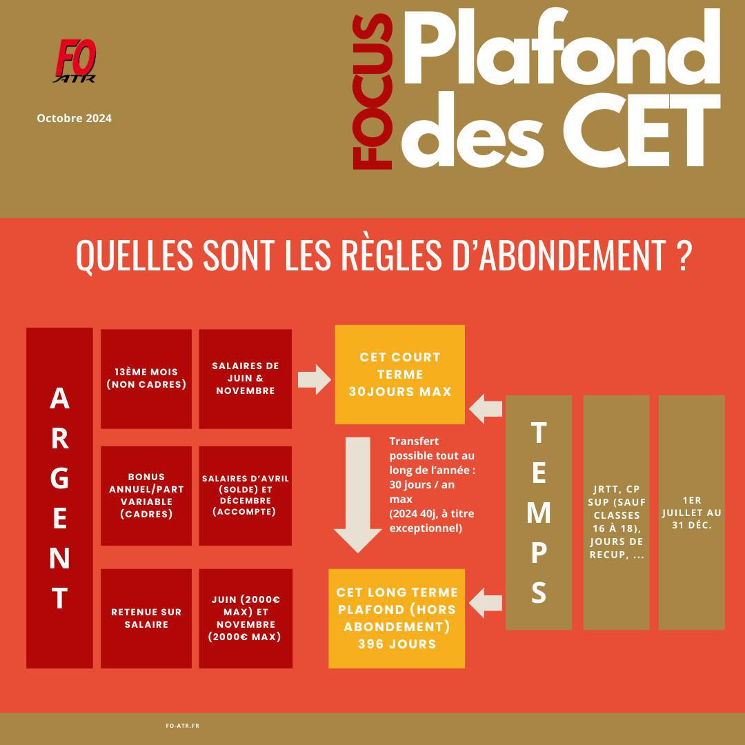 FOCUS : plafond des CET