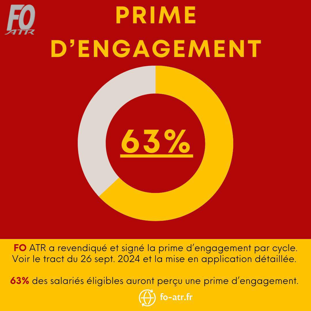 Bilan annualisation, heures excédentaires et prime d'engagement 