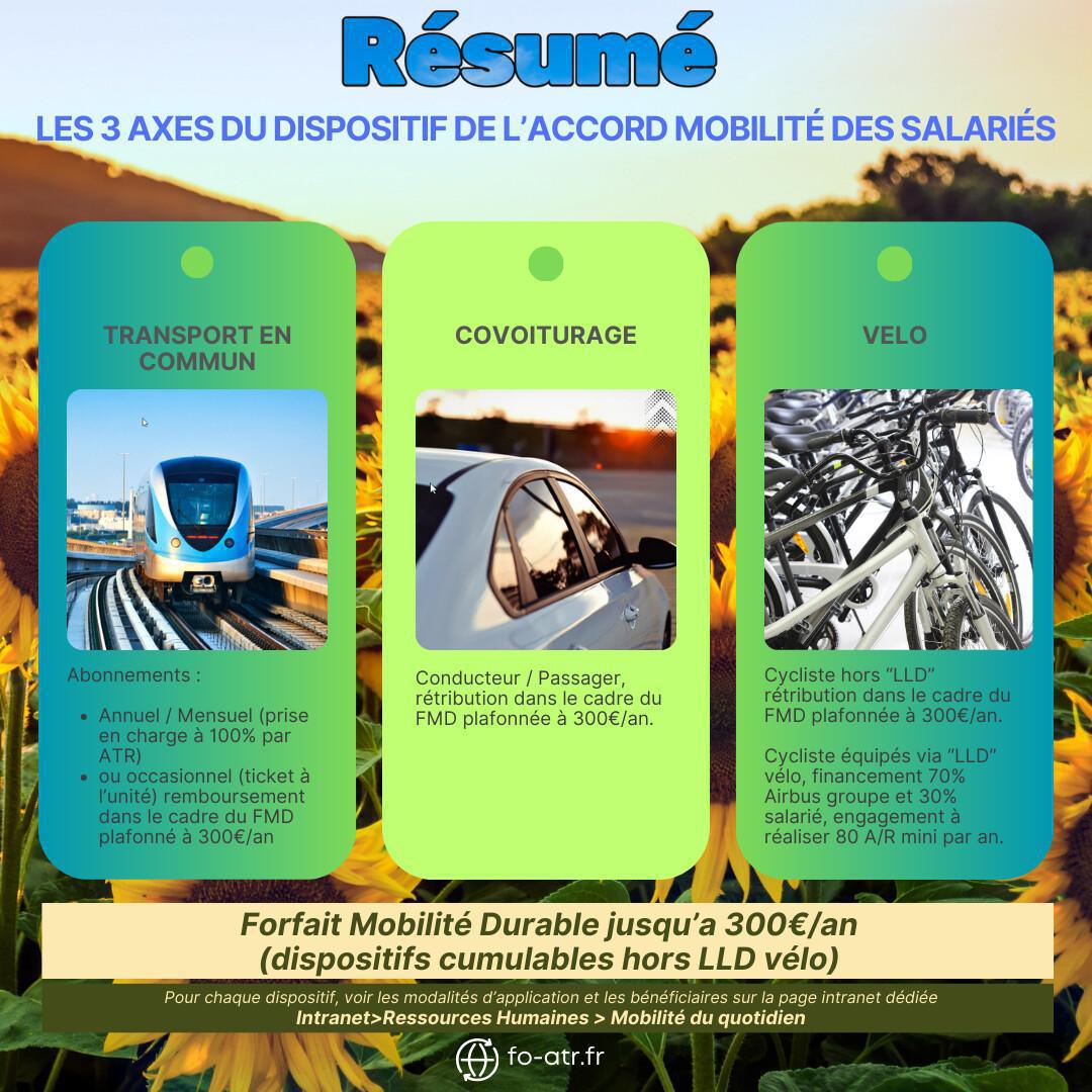 Synthèse forfait Mobilité Durable Synthèse forfait Mobilité Durable