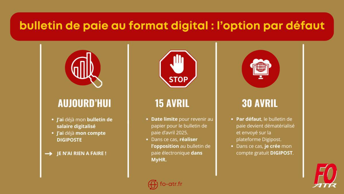 Bulletin de salaire, Digitalisation en cours !