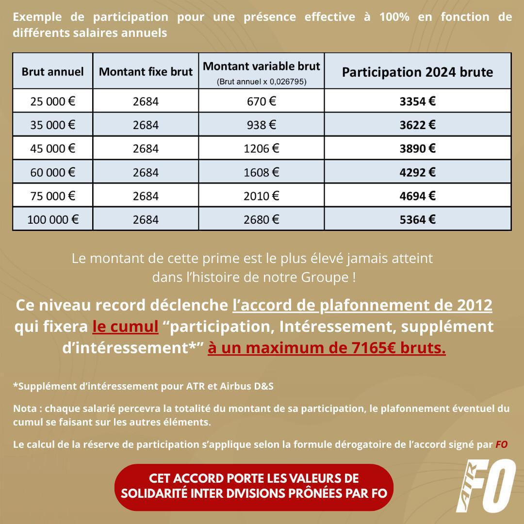 Participation: Exercice 2024, une année record !