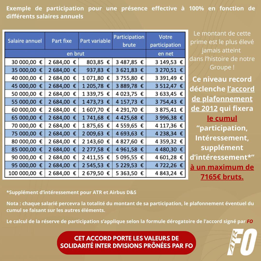 Participation: Exercice 2024, une année record !
