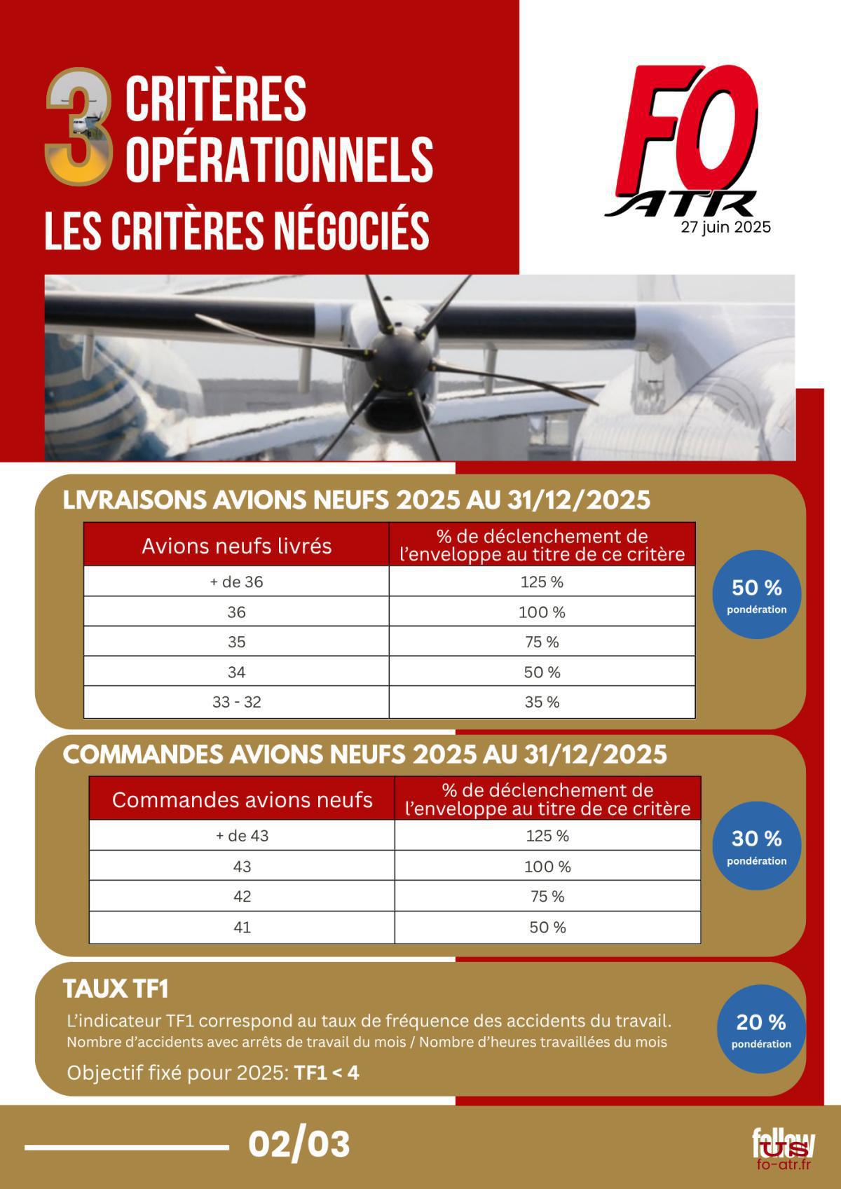 Critères Opérationnels 2025