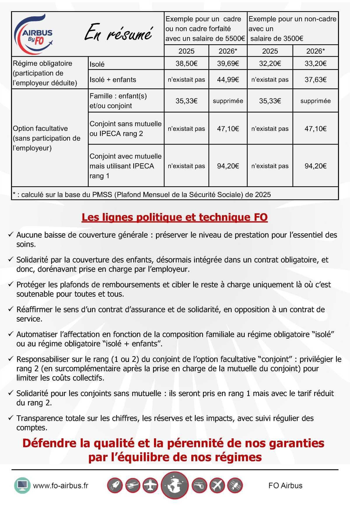 IPECA : Avenant au contrat santé/prévoyance Airbus