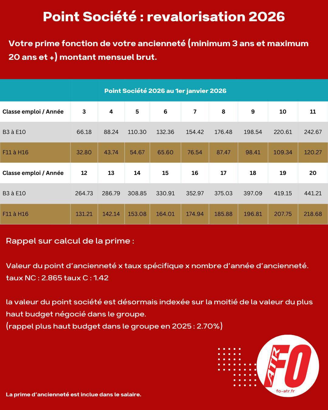 Point société: revalorisation 2026 Point société: revalorisation 2026