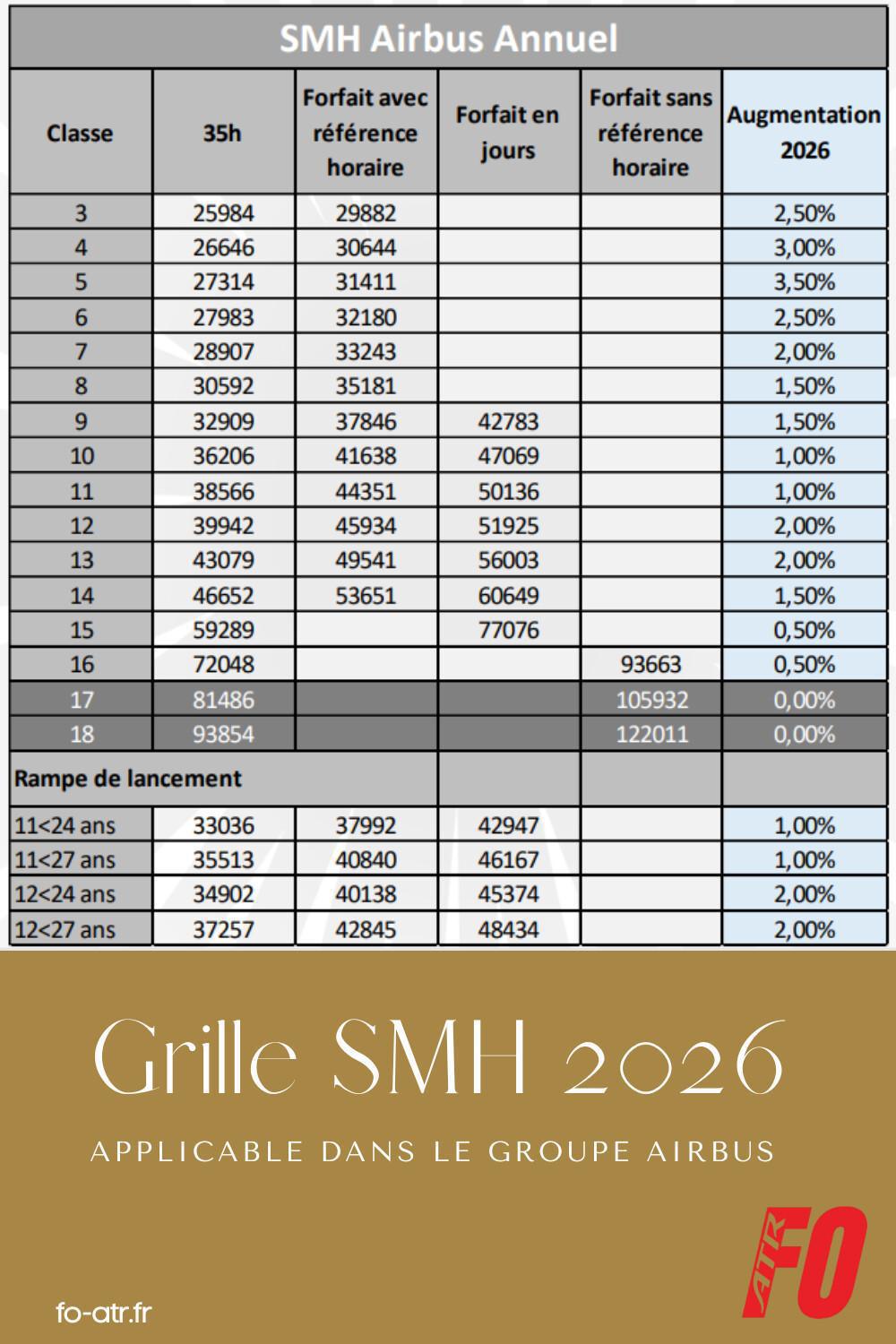 SMH : Grille 2026