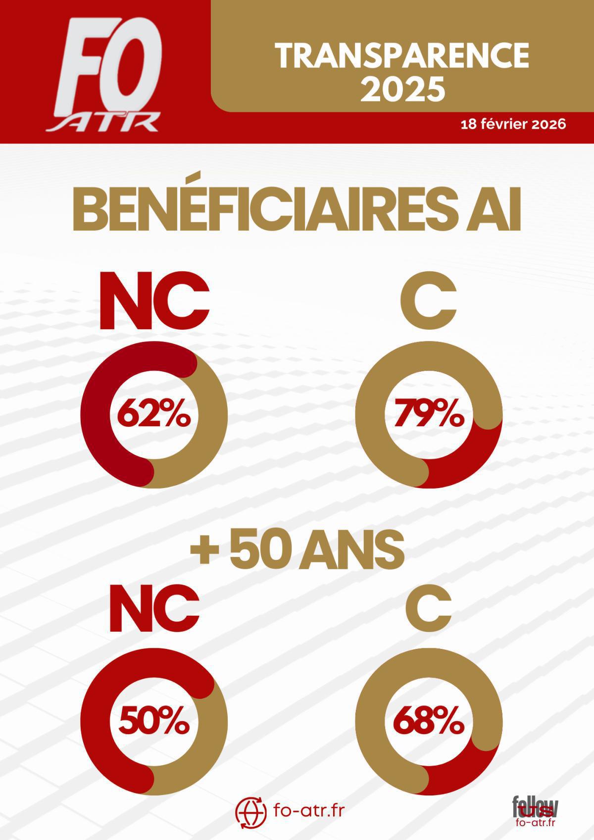 Politique salariale 2025-2026 : réunion de transparence
