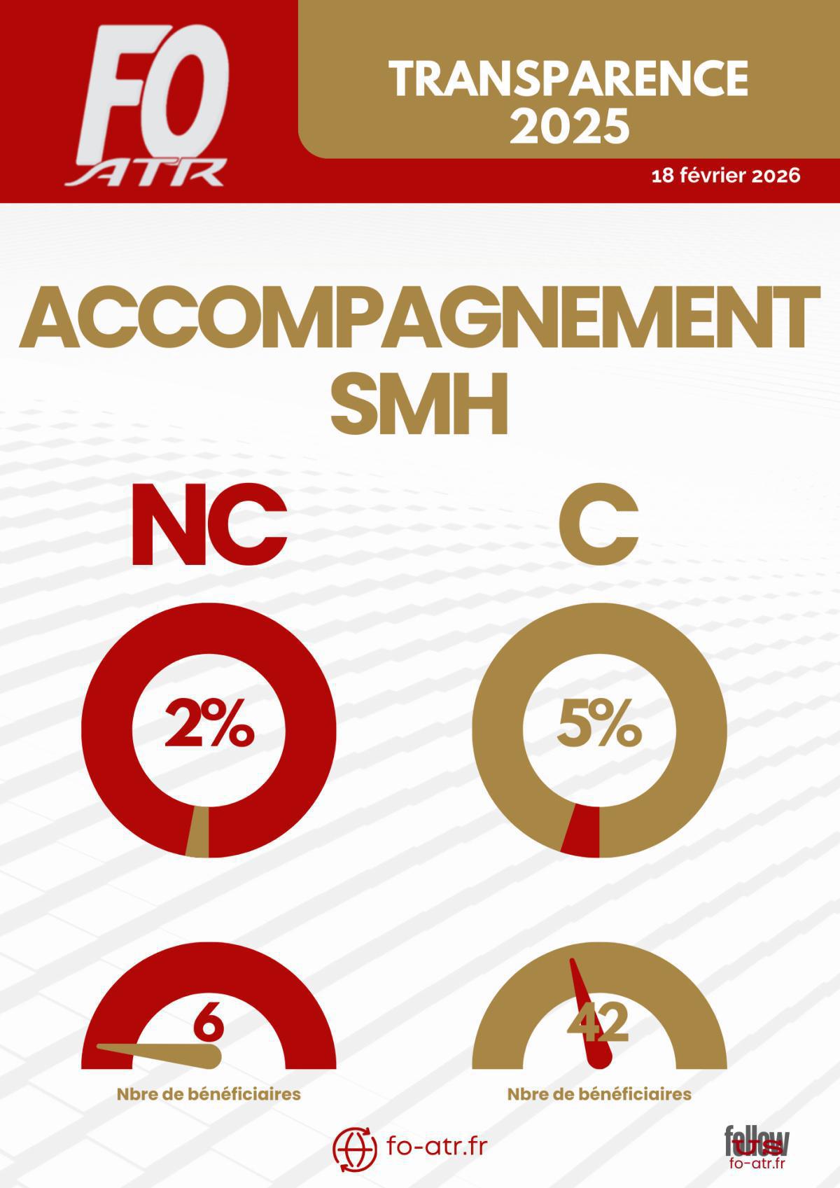 Politique salariale 2025-2026 : réunion de transparence