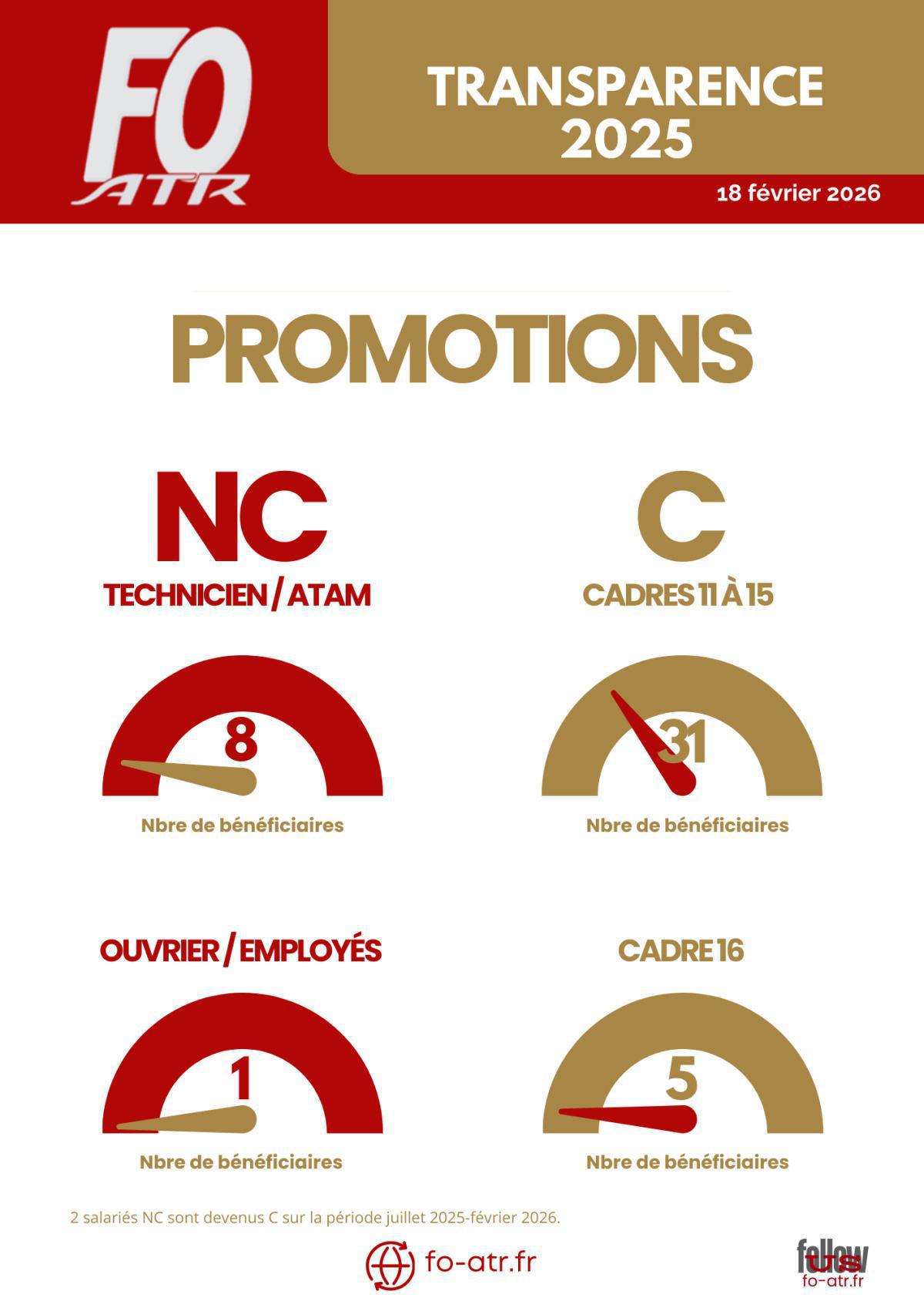 Politique salariale 2025-2026 : réunion de transparence