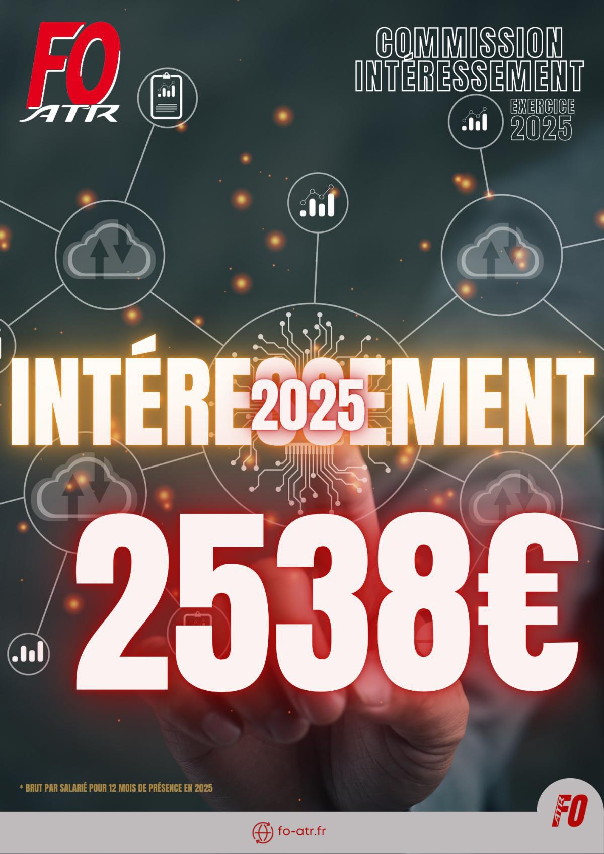 Intéressement 2025