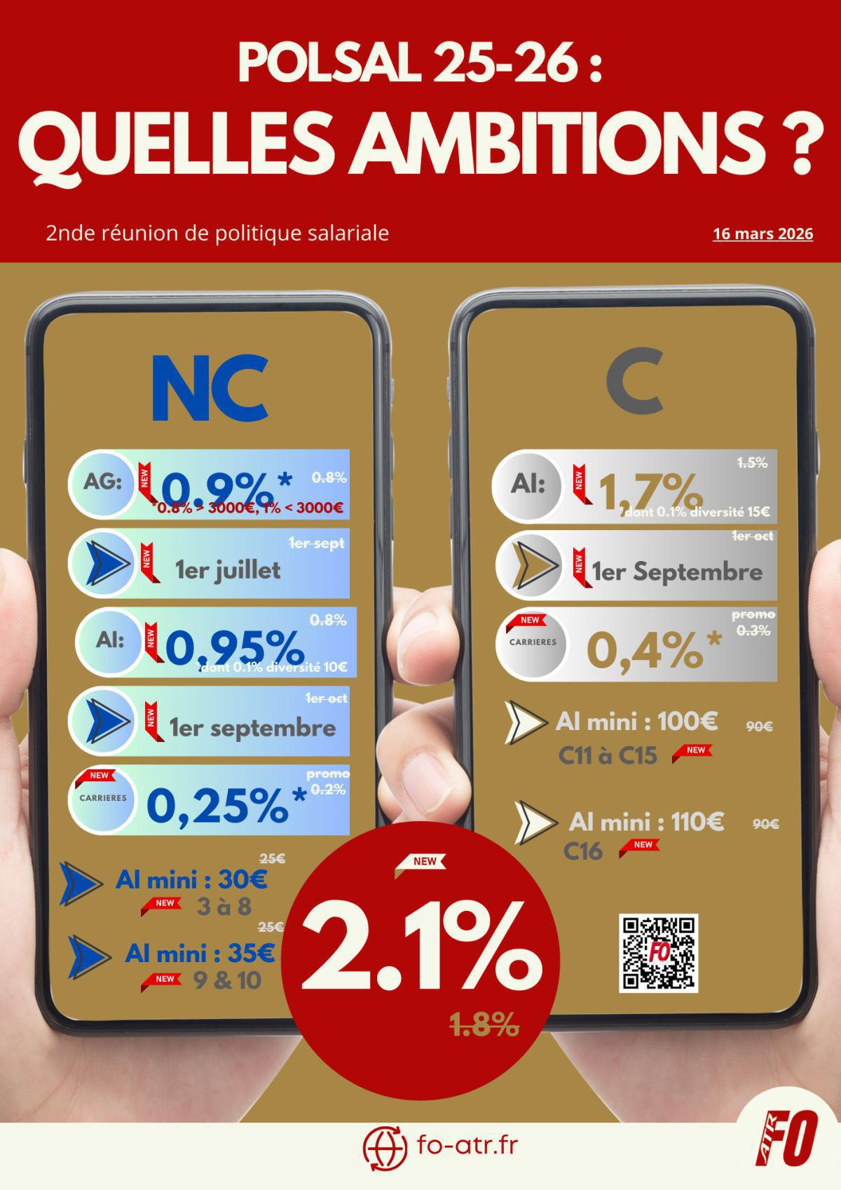 Politique salariale 2026-2027, R2