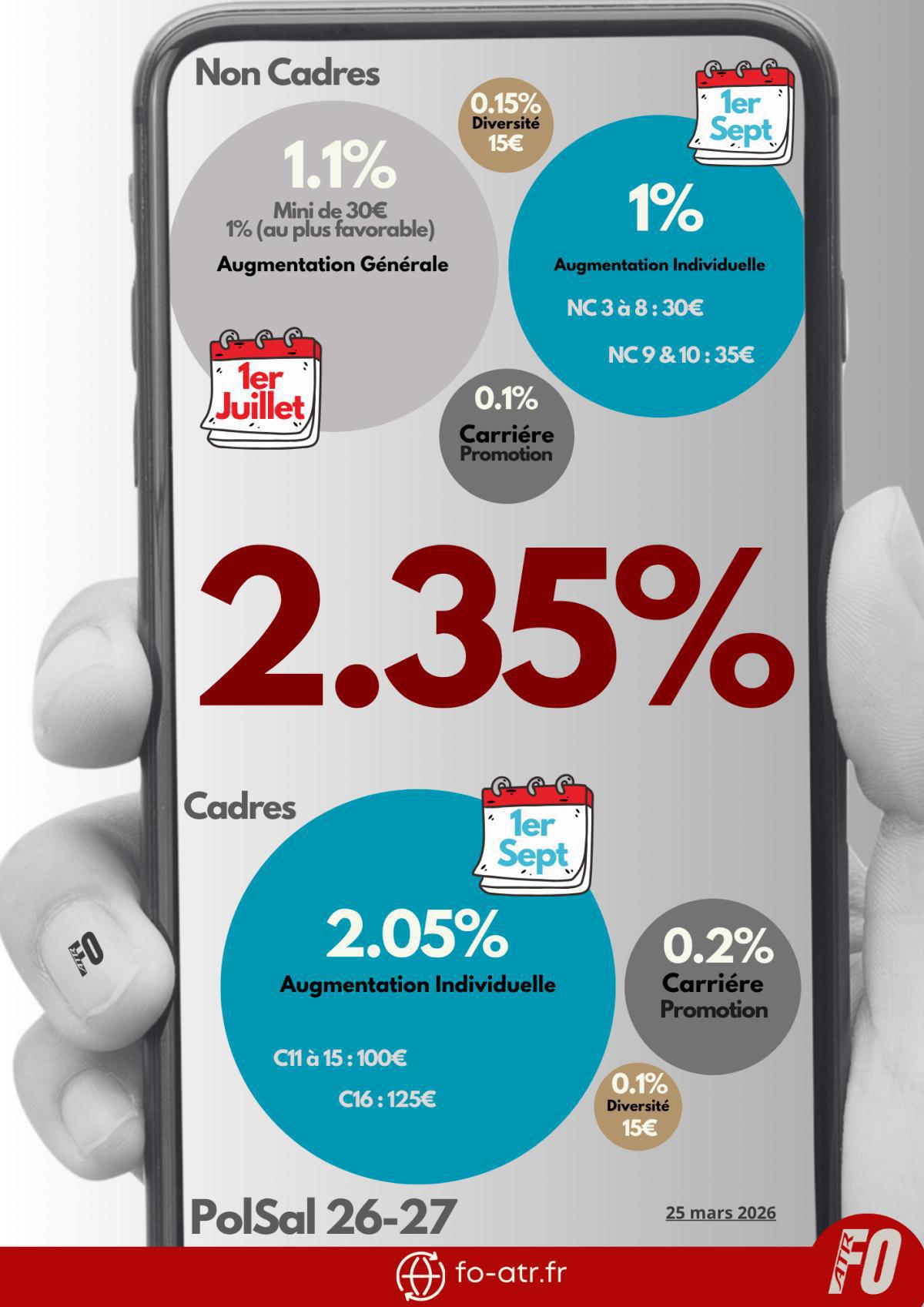 Politique salariale 2026-2027 R3 : fin des négociations