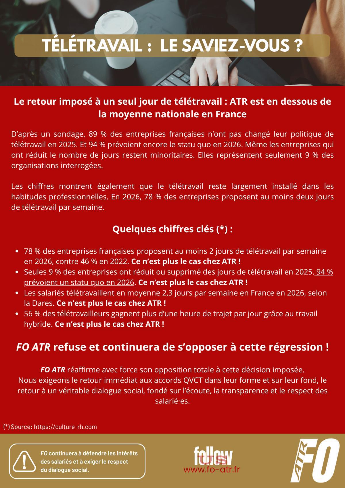TELETRAVAIL : Quelques chiffres clés !