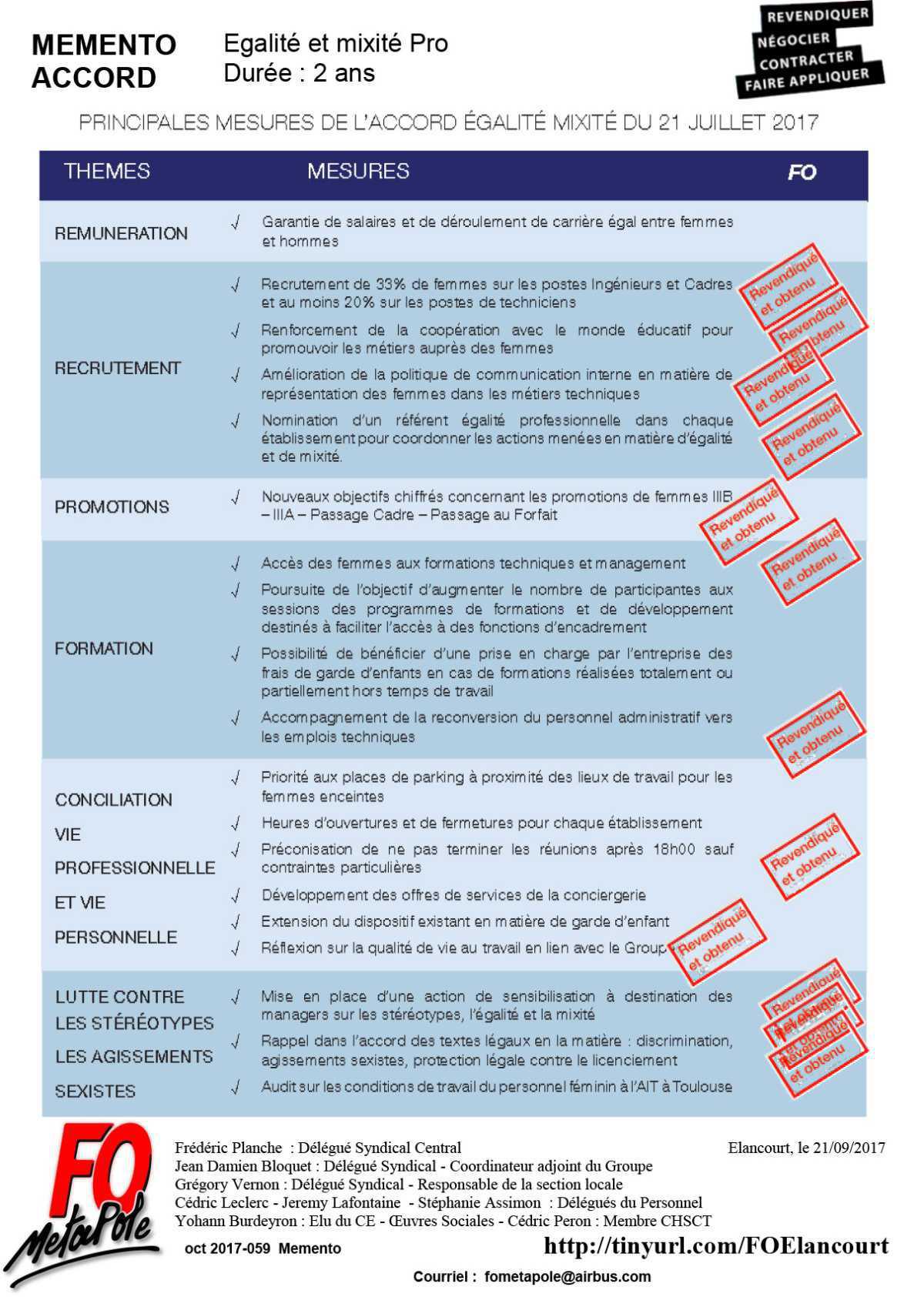 Égalité et mixité Professionnelle