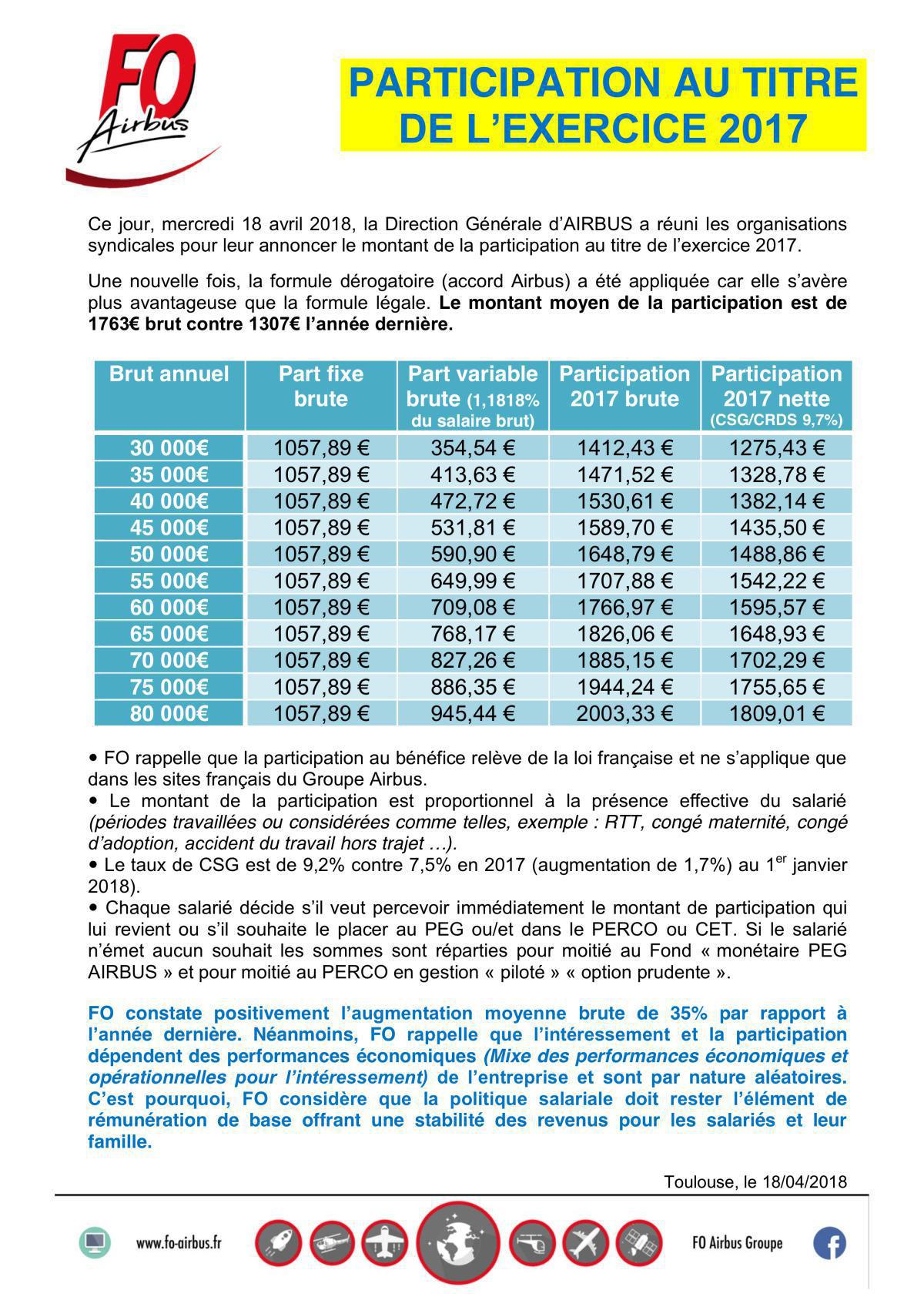 Participation Exercice 2017 Participation Exercice 2017