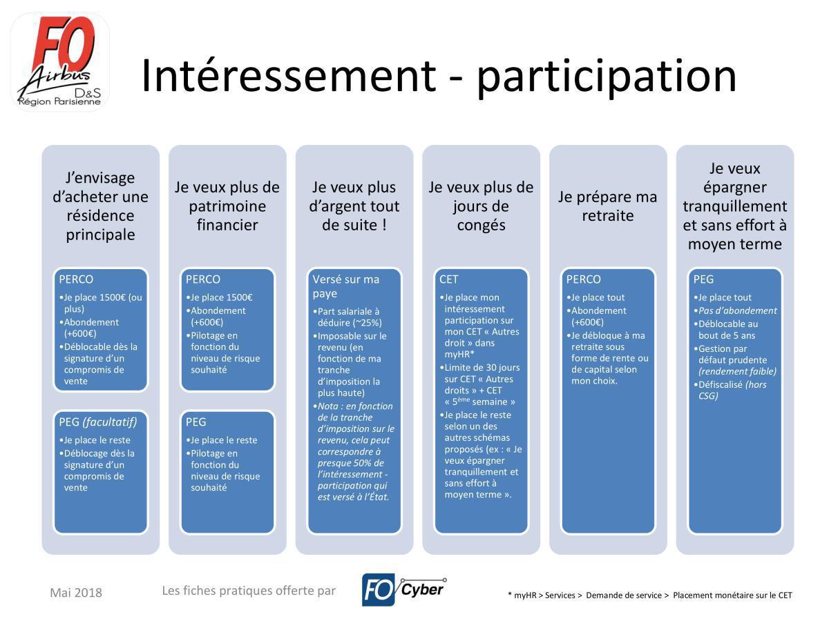 Parlons épargne salariale Parlons épargne salariale