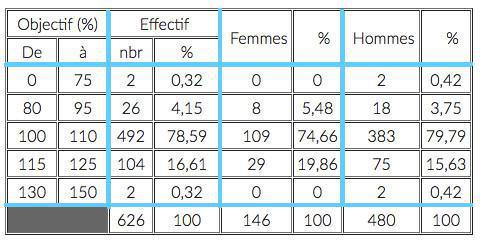 Transparence sur la part variable 2017 Transparence sur la part variable 2017