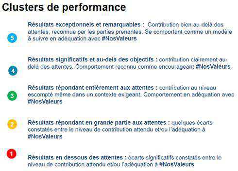 Part variable : nouvelle méthode en 2019 Part variable : nouvelle méthode en 2019