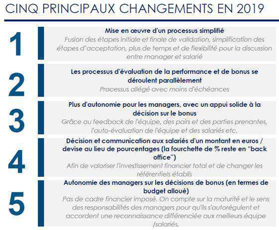 Part variable : nouvelle méthode en 2019 Part variable : nouvelle méthode en 2019